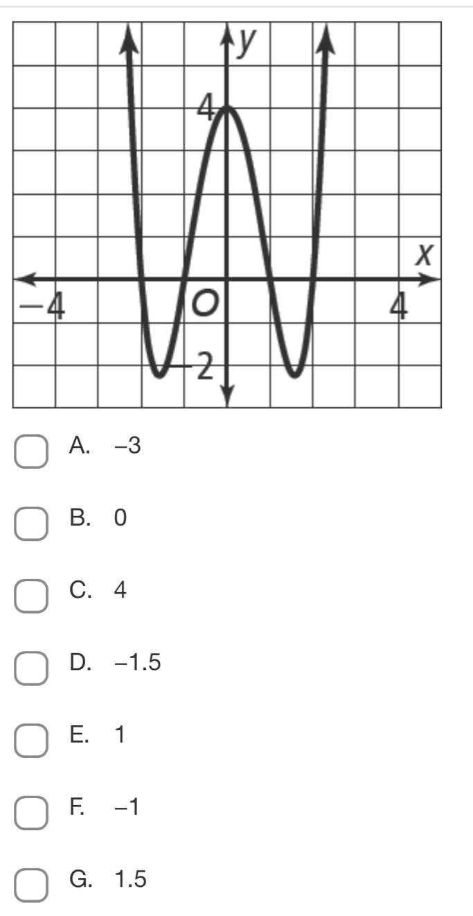 A. -3
B. 0
C. 4
D. -1.5
E. 1
F. -1
G. 1.5