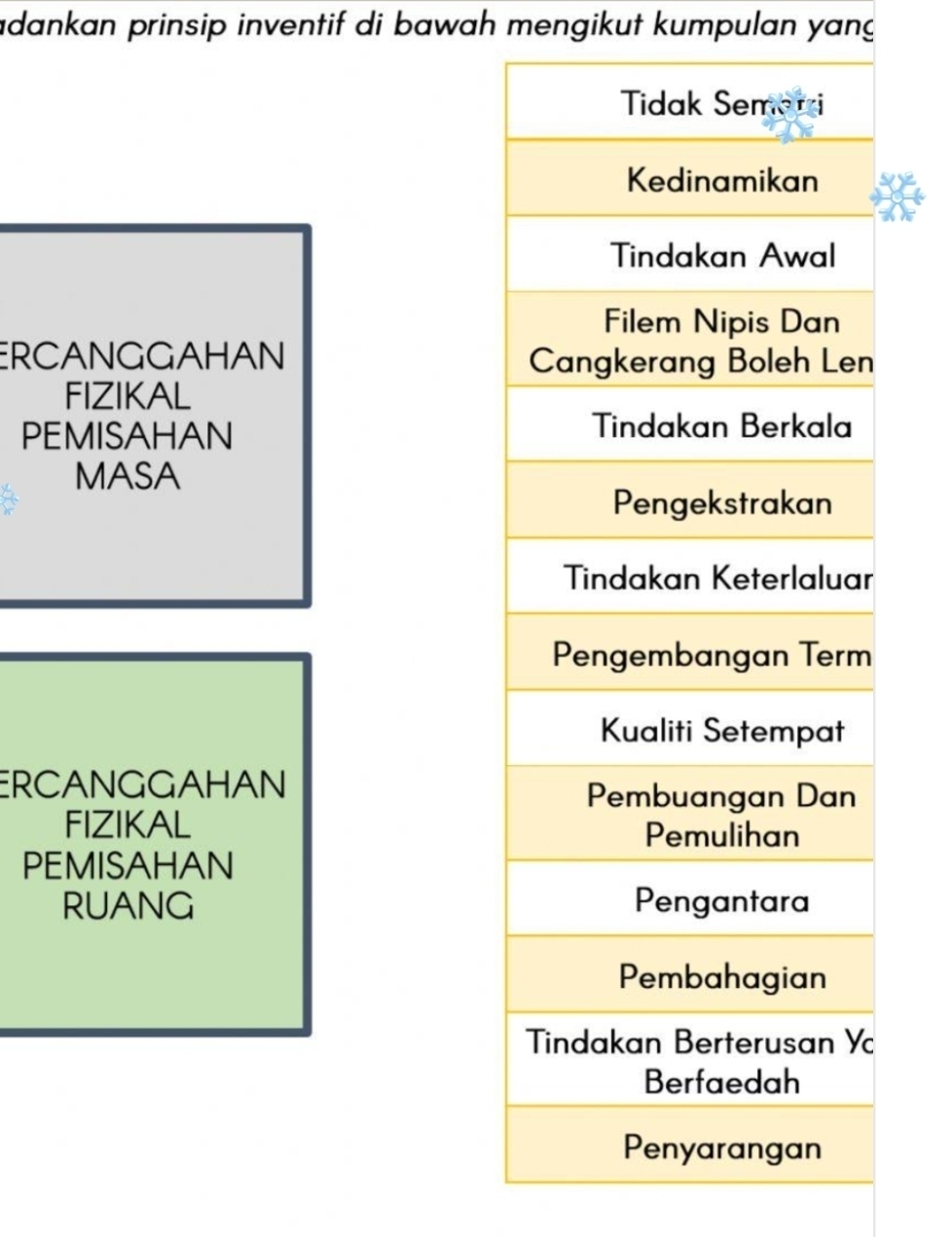 adankan prinsip inventif di bawah mengikut kumpulan yang 
ERCANGGAHAN 
FIZIKAL 
PEMISAHAN 
MASA 
r 
ERCANGGAHAN 
FIZIKAL 
PEMISAHAN 
RUANG 
c