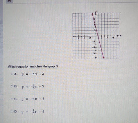 Which equation matches the graph?
A. y=-4x-3
B. y=- 1/4 x-3
C. y=-4x+3
D. y=- 1/4 x+3