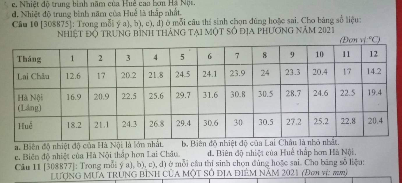 c. Nhiệt độ trung bình năm của Huê cao hơn Hà Nội.
d. Nhiệt độ trung bình năm của Huế là thấp nhất.
Câu 10 [308875]: Trong mỗi ý a), b), c), d) ở mỗi câu thí sinh chọn đúng hoặc sai. Cho bảng số liệu:
NhIỆT ĐỌ TRUNG BÌNH THÁNG TẠI MỌT SÓ ĐỊA PHƯƠNG NÃM 2021
(Đơn vị:°C)
a. Biên độ nhiệt độ của Hà Nội là lớn nhất. b. Biên độ n
c. Biên độ nhiệt của Hà Nội thấp hơn Lai Châu. d. Biên độ nhiệt của Huế thấp hơn Hà Nội.
Câu 11 [308877]: Trong mỗi ý a), b), c), d) ở mỗi câu thí sinh chọn đúng hoặc sai. Cho bảng số liệu:
LƯợNG MƯA TRUNG BÌNH CỦA MỌT SÓ ĐỊA ĐIÊM NăM 2021 (Đơn vị: mm)