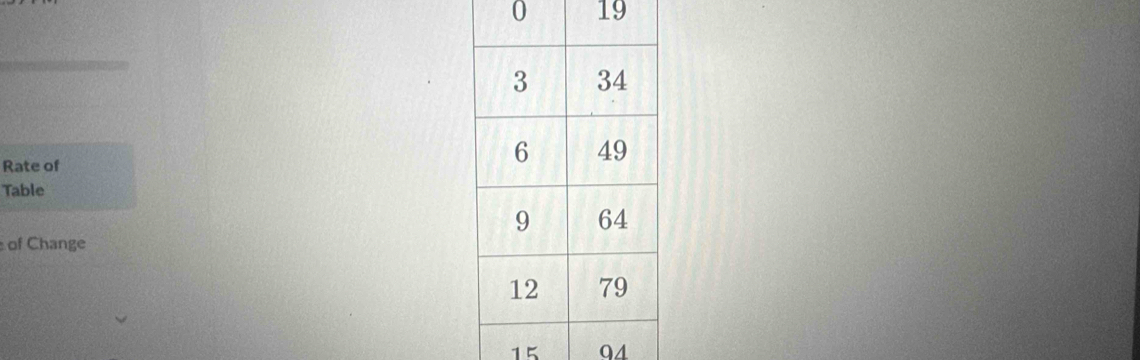 0 19
Rate of 
Table 
of Change
15 q4