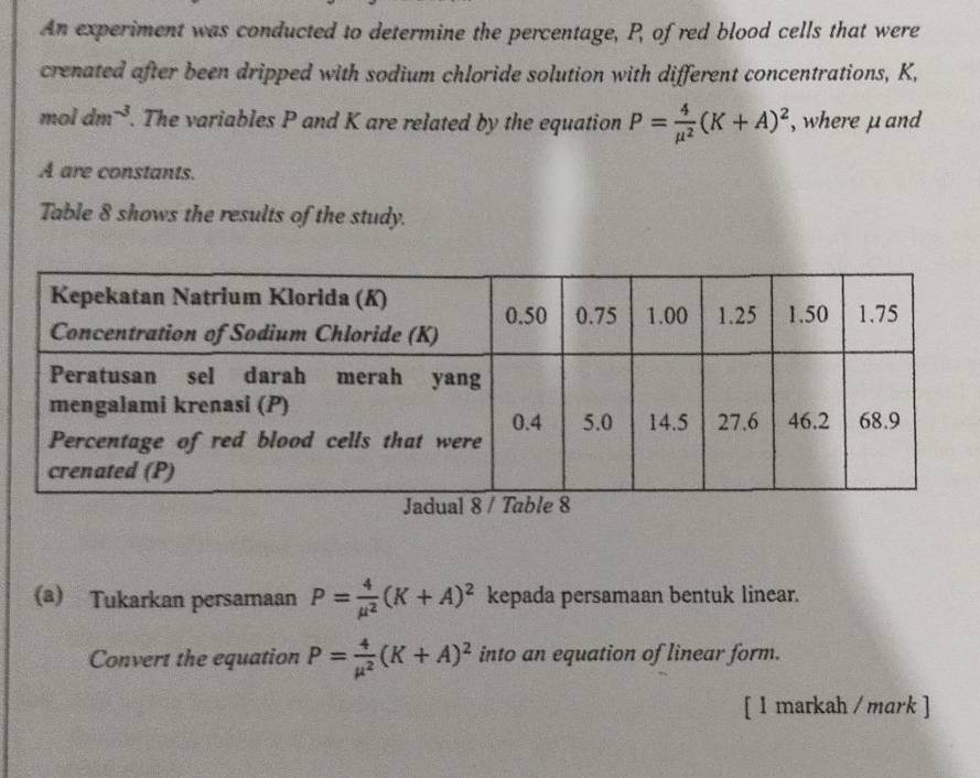 An experiment was conducted to determine the percentage, P, of red blood cells that were 
crenated after been dripped with sodium chloride solution with different concentrations, K, 
mol dm^(-3). The variables P and K are related by the equation P= 4/mu^2 (K+A)^2 , where μ and
A are constants. 
Table 8 shows the results of the study. 
(a) Tukarkan persamaan P= 4/mu^2 (K+A)^2 kepada persamaan bentuk linear. 
Convert the equation P= 4/mu^2 (K+A)^2 into an equation of linear form. 
[ 1 markah / mark ]