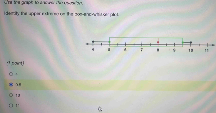 Use the graph to answer the question.
Identify the upper extreme on the box-and-whisker plot.
(1 point)
4
9.5
10
11