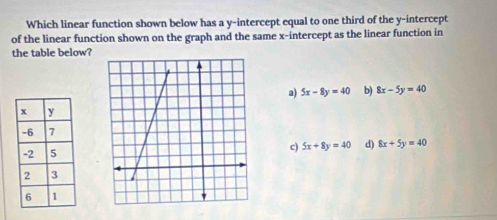 Which linear function shown below has a y-intercept equal to one third of the y-intercept
of the linear function shown on the graph and the same x-intercept as the linear function in
the table below?
a) 5x-8y=40 b) 8x-5y=40
c) 5x+8y=40 d) 8x+5y=40