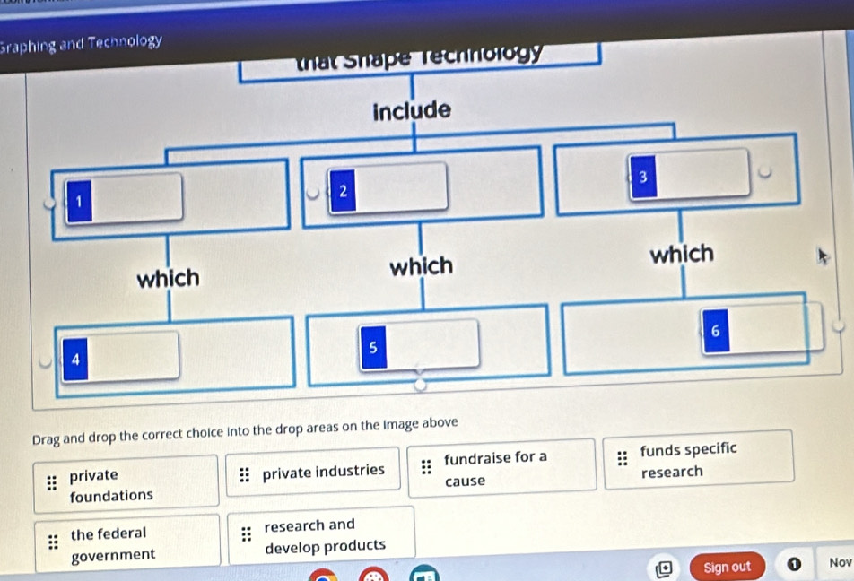 Graphing and Technology
Drag and drop the correct choice into the drop areas on the image above
private private industries fundraise for a funds specific
foundations cause research
the federal research and
government develop products
Sign out Nov