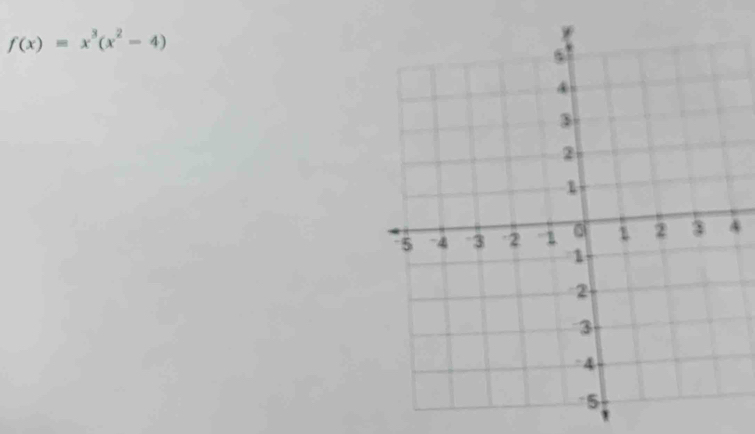 f(x)=x^3(x^2-4)
4