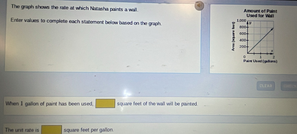 The graph shows the rate at which Natasha paints a wall. Amount of Paint 
Used for Wall 
Enter values to complete each statement below based on the graph. 
Paint Used (gallons) 
CLEAR 
When 1 gallon of paint has been used, square feet of the wall will be painted. 
The unit rate is square feet per gallon.