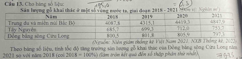 Cho bảng số liệu: 
Sân lượng gỗ khai thác ở một số vùng nướiai đoạn 2018 - 2021 (Đơn vị: Nghìn m^3)
(Nguồn: Niên giám thống kê Việt Nam 2022) 
Theo bảng số liệu, tính tốc độ tăng trưởng sản lượng gỗ khai thác của Đồng băng sông Cửu Long năm 
2021 so với năm 2018 (coi 2018=100% ) (làm tròn kết quả đến số thập phân thứ nhất)