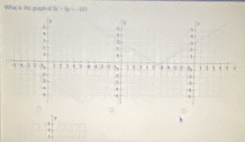 What a the graph of 3x+6y=-15.
y
4
3