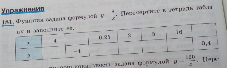 Упражнения
81. Φункция задана формулой y= 8/x . Перечертите в тетрадь табли-
πоΟпиональность задана формул