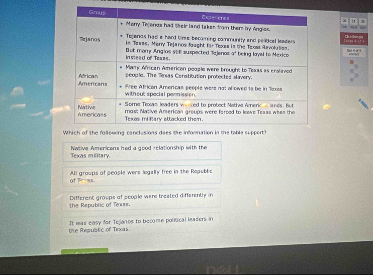 tec
Chailenge
Stage 4 ef a
Ciet 4 of 5
correct
Native Americans had a good relationship with the
Texas military.
All groups of people were legally free in the Republic
of Teas.
Different groups of people were treated differently in
the Republic of Texas.
It was easy for Tejanos to become political leaders in
the Republic of Texas.