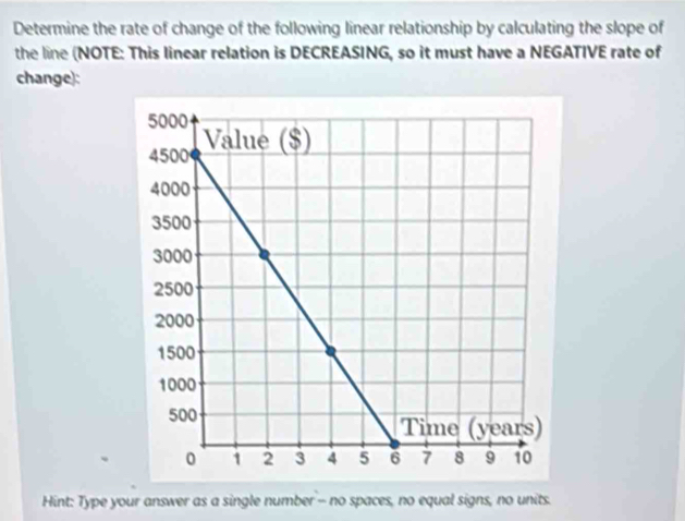 Determine the rate of change of the following linear relationship by calculating the slope of 
the line (NOTE: This linear relation is DECREASING, so it must have a NEGATIVE rate of 
change): 
Hint: Type your answer as a single number - no spaces, no equal signs, no units.