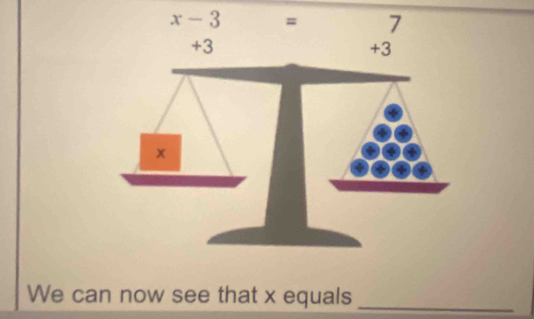 We can now see that x equals_