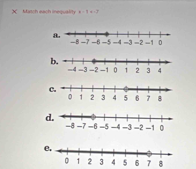 Match each inequality x-1
a. 
C. 
e.