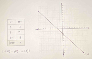 f(x)=-2x^2+6x+1