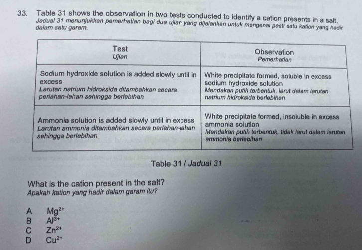 Table 31 shows the observation in two tests conducted to identify a cation presents in a salt.
Jadual 31 menunjukkan pemerhatian bagi dua ujian yang dijalankan untuk mengenal pasti satu kation yang hadin
dalam satu garam.
Table 31 / Jadual 31
What is the cation present in the salt?
Apakah kation yang hadir dalam garam itu?
A Mg^(2+)
B Al^(3+)
C Zn^(2+)
D Cu^(2+)