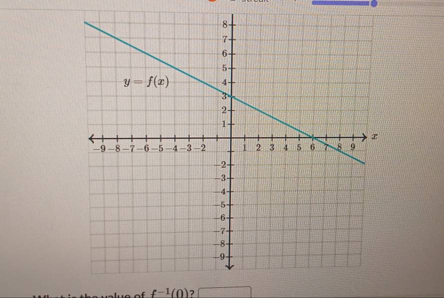 of f^(-1)(0) ?