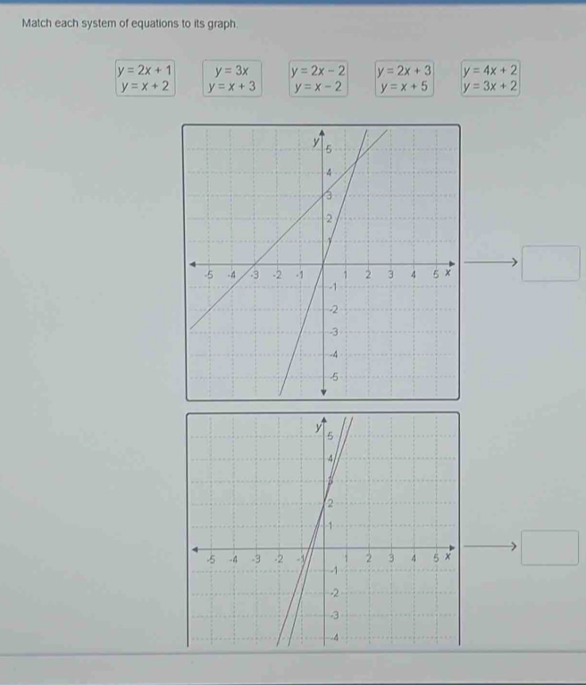 Match each system of equations to its graph.
y=2x+1 y=3x y=2x-2 y=2x+3 y=4x+2
y=x+2 y=x+3 y=x-2 y=x+5 y=3x+2
□ 
□