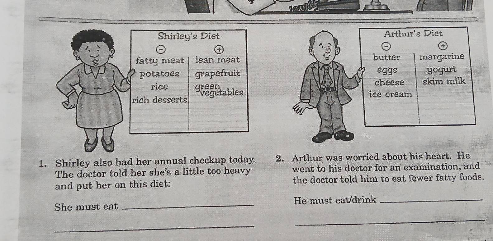 Shirley's Diet Arthur's Diet 
butter 
fatty meat lean meat margarine 
eggs 
potatoes grapefruit yogurt 
cheese 
rice green skim milk 
vegetables ice cream 
rich desserts 
1. Shirley also had her annual checkup today. 2. Arthur was worried about his heart. He 
The doctor told her she's a little too heavy went to his doctor for an examination, and 
and put her on this diet: the doctor told him to eat fewer fatty foods. 
She must eat _He must eat/drink_ 
_ 
_