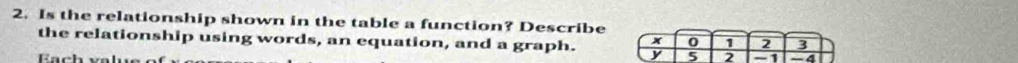 Is the relationship shown in the table a function? Describe 
the relationship using words, an equation, and a graph.
K a c h