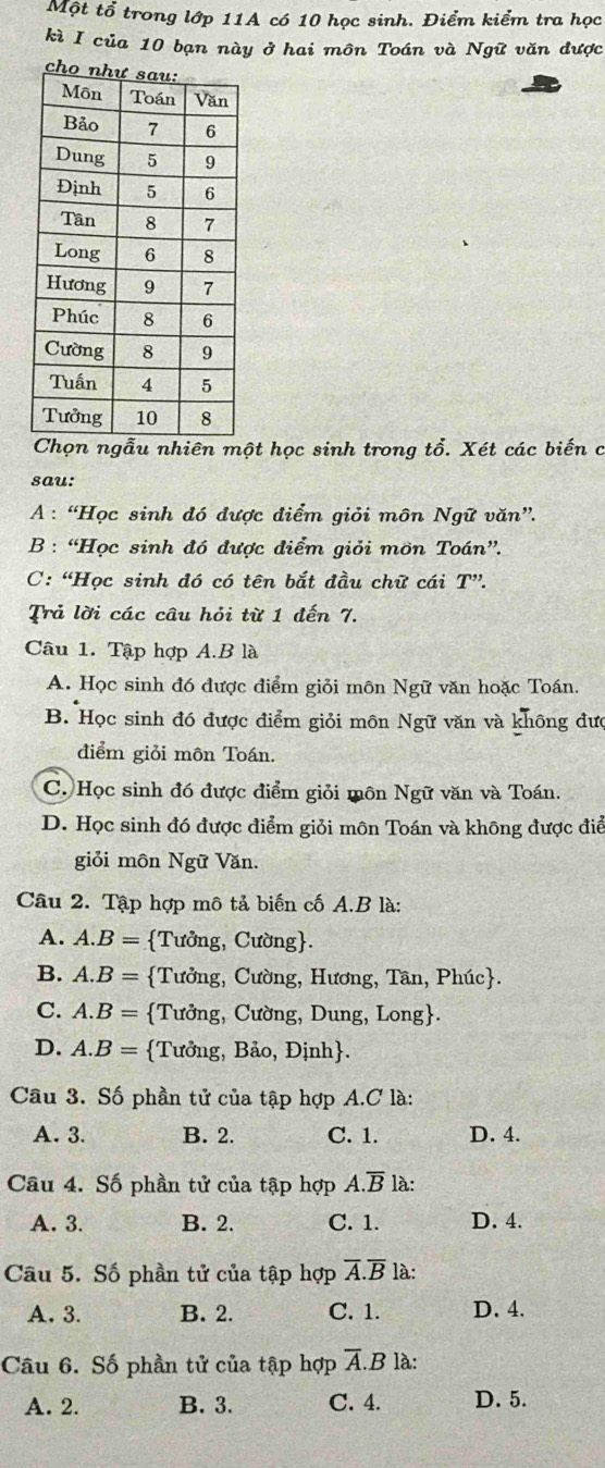 Một tổ trong lớp 11A có 10 học sinh. Điểm kiểm tra học
kì I của 10 bạn này ở hai môn Toán và Ngữ văn được
Chọn ngẫu nhiên một học sinh trong tổ. Xét các biến c
sau:
A : “Học sinh đó được điểm giỏi môn Ngữ văn”.
B : “Học sinh đó được điểm giỏi mờn Toán”.
C: “Học sinh đó có tên bắt đầu chữ cái T”.
Trả lời các câu hỏi từ 1 đến 7.
Câu 1. Tập hợp A.B là
A. Học sinh đó được điểm giỏi môn Ngữ văn hoặc Toán.
B. Học sinh đó được điểm giỏi môn Ngữ văn và không đưc
điểm giỏi môn Toán.
C. Học sinh đó được điểm giỏi môn Ngữ văn và Toán.
D. Học sinh đó được điểm giỏi môn Toán và không được điể
giỏi môn Ngữ Văn.
Câu 2. Tập hợp mô tả biến cố A.B là:
A. A.B= Tưởng, Cường.
B. A.B= Tưởng, Cường, Hương, Tân, Phúc.
C. A. B= Tưởng, Cường, Dung, Long.
D. A.B= Tưởng, Bảo, Định.
Câu 3. Số phần tử của tập hợp A.C là:
A. 3. B. 2. C. 1. D. 4.
Câu 4. Số phần tử của tập hợp A.overline B là:
A. 3. B. 2. C. 1. D. 4.
Câu 5. Số phần tử của tập hợp overline A.overline B là:
A. 3. B. 2. C. 1. D. 4.
Câu 6. Số phần tử của tập hợp overline A.B là:
A. 2. B. 3. C. 4. D. 5.