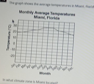 The graph shows the average temperatures in Miami, Florid 
Monthly Average Temperatures 
Miami, Florida 
ao
20
10
10
-20
Month
In what climate zone is Miami located?