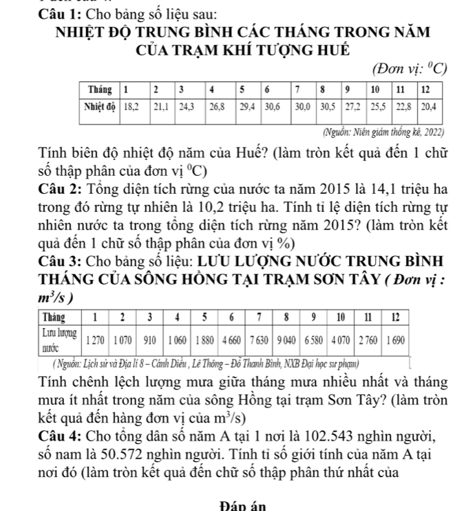 Cho bảng số liệu sau: 
NhiỆT đỌ trunG bình các thánG tRonG năm 
của trẠm khÍ tượng hUÉ 
(Đơn vị: ^circ C)
(Nguồn: Niên giám thống kê, 2022) 
Tính biên độ nhiệt độ năm của Huế? (làm tròn kết quả đến 1 chữ 
số thập phân của đơn vi°C)
Câu 2: Tổng diện tích rừng của nước ta năm 2015 là 14,1 triệu ha 
trong đó rừng tự nhiên là 10, 2 triệu ha. Tính tỉ lệ diện tích rừng tự 
nhiên nước ta trong tổng diện tích rừng năm 2015? (làm tròn kết 
quả đến 1 chữ số thập phân của đơn vị %) 
Câu 3: Cho bảng số liệu: LƯU LƯợNG NƯỚC TRUNG BÌNH 
THÁNG CủA SÔNG HÔNG TẠI TRẠM SƠN TÂY ( Đơn vị :
m^3/s)
( Nguồn: Lịch sử và Địa lí 8 - Cánh Diều , Lê Thông - Đồ Thanh Bình, NXB Đại học sư phạm) 
Tính chênh lệch lượng mưa giữa tháng mưa nhiều nhất và tháng 
mưa ít nhất trong năm của sông Hồng tại trạm Sơn Tây? (làm tròn 
kết quả đến hàng đơn vị của m^3/s)
Câu 4: Cho tổng dân số năm A tại 1 nơi là 102.543 nghìn người, 
số nam là 50.572 nghìn người. Tính tỉ số giới tính của năm A tại 
nơi đó (làm tròn kết quả đến chữ số thập phân thứ nhất của 
Đáo án