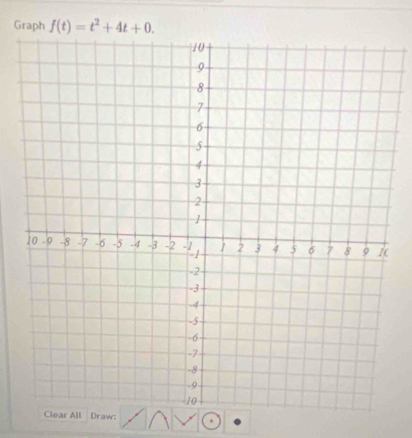 Graph f(t)=t^2+4t+0. 
w: