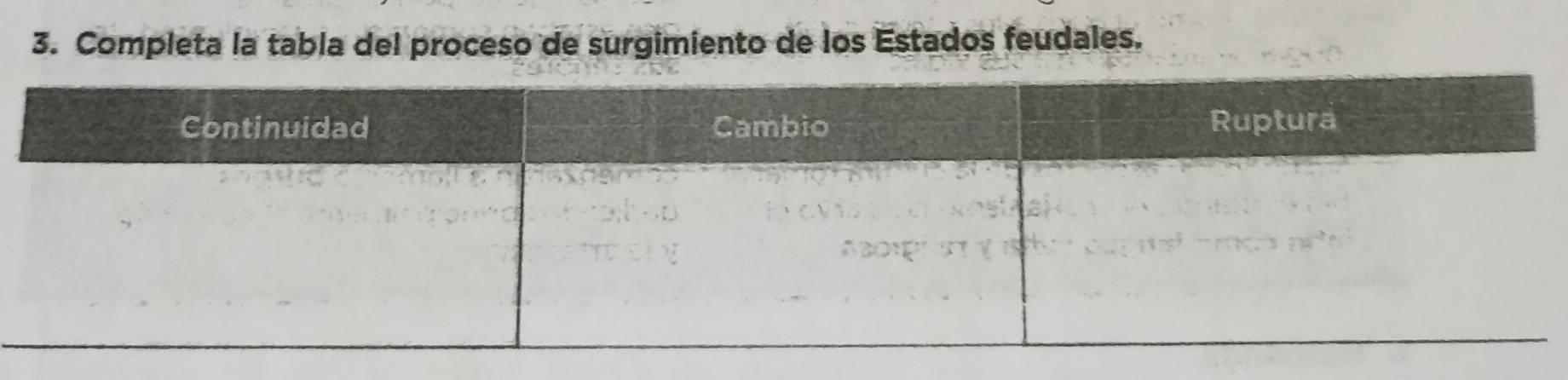 Completa la tabla del proceso de surgimiento de los Estados feudales.