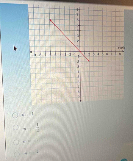 m=1
m=- 1/2 
m=-1
m=-2