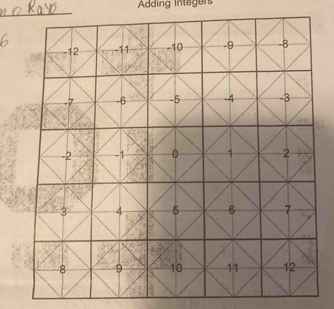 Adding Integers 
_