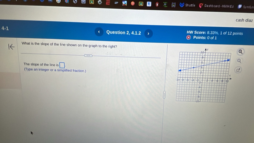 Shuttle Da shboard - HMH Ed Sy mifu n 
cash diaz 
4-1 Question 2, 4.1.2 > HW Score: 8.33%, 1 of 12 points 
Points: 0 of 1 
What is the slope of the line shown on the graph to the right? 
The slope of the line is □ 
(Type an integer or a simplified fraction.)