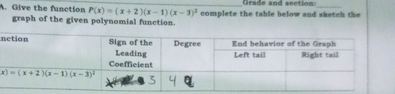 Grade and section:
A. Give the function P(x)=(x+2)(x-1)(x-3)^2 complete the table below and sketch the
graph of the given polynomial function.
n