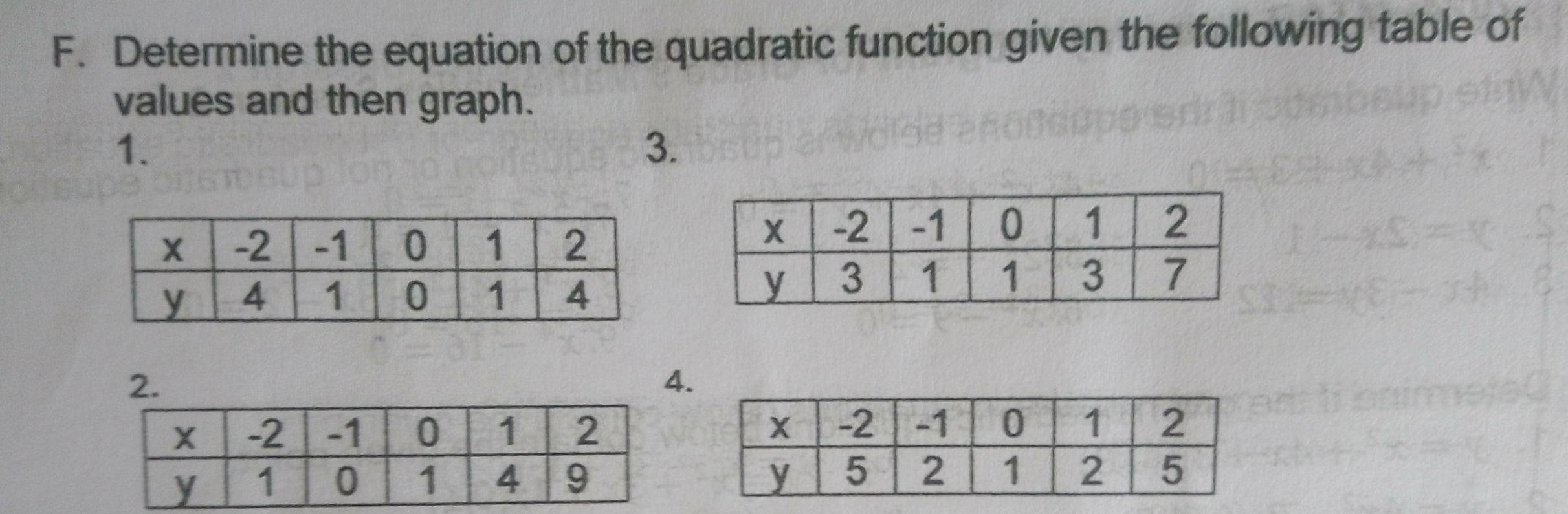 Determine the equation of the quadratic function given the following table of 
values and then graph. 
1. 
3. 
2. 
4