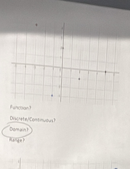 Function?
Discrete/Continuous?
Domain?
Range?