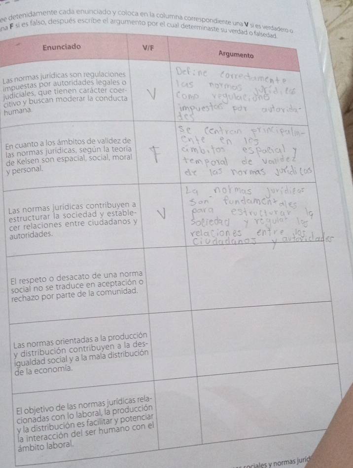 detenidamente cada enunciado y coloca en la columna correspondiente un 
na F sí s falso, después escribe el argumento po 
Las no 
impue 
judicia 
citivo 
huma 
En cu 
las no 
de Ke 
y per 
Las 
estr 
cer 
auto 
El r 
soc 
rec 
La 
y 
ig 
de 
E 
c 
y 
la 
ámbito lab 
rociales y normas juríd