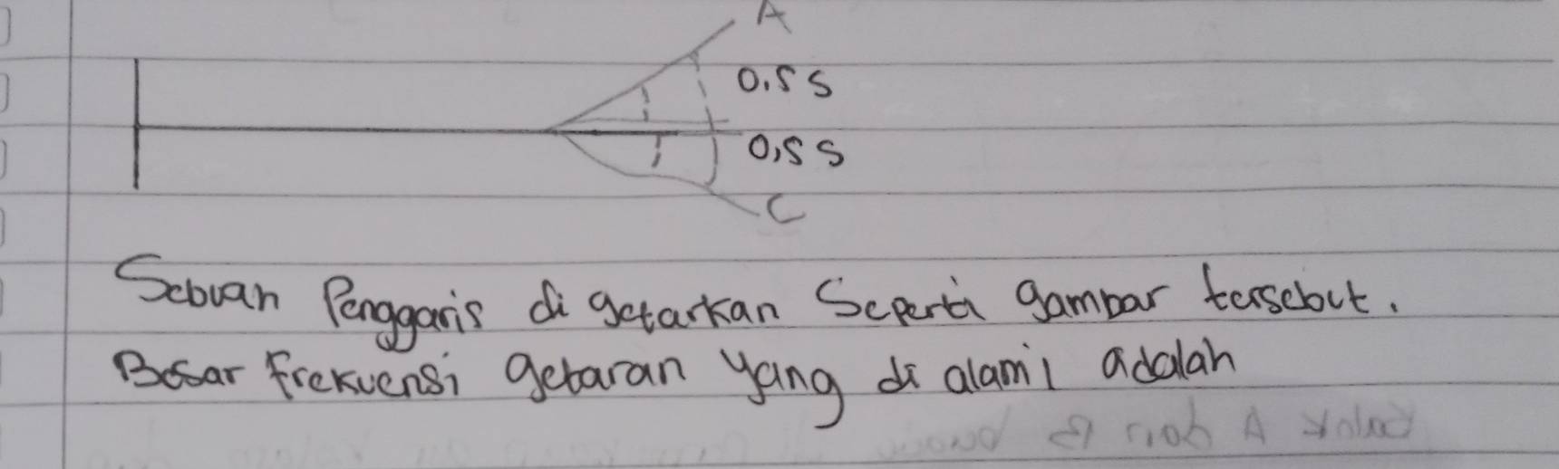 A 
O. 5 S 
i OiSS 
C 
Scovan Penggar's di getarkan Scperti gambar texscbout. 
Bear Frekcensi getaran yong do alamil addlah