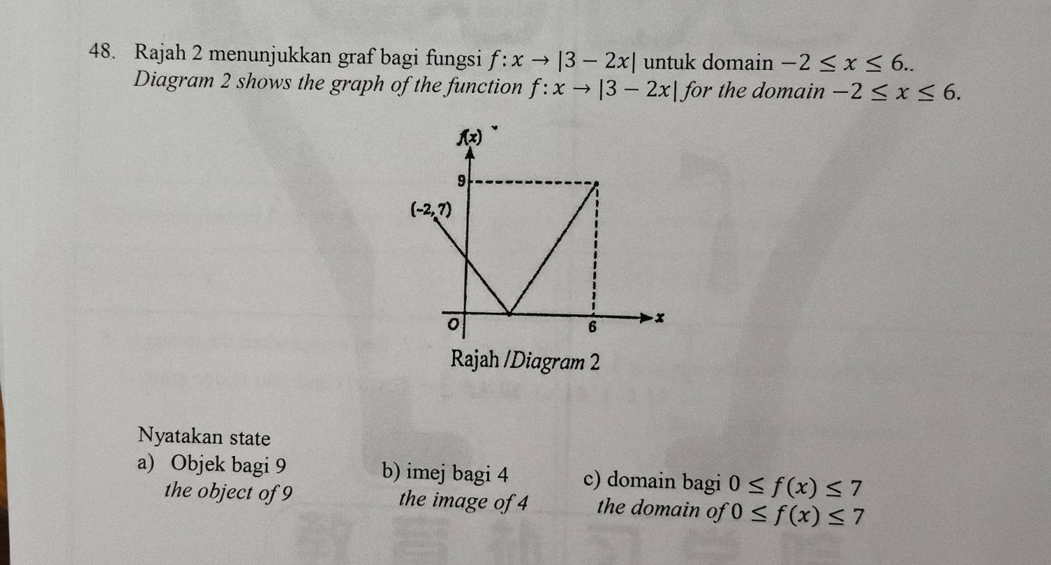 Rajah 2 menunjukkan graf bagi fungsi f:xto |3-2x| untuk domain -2≤ x≤ 6..
Diagram 2 shows the graph of the function f:xto |3-2x| for the domain -2≤ x≤ 6.
Rajah /Diagram 2
Nyatakan state
a) Objek bagi 9 b) imej bagi 4 c) domain bagi 0≤ f(x)≤ 7
the object of 9 the image of 4 the domain of 0≤ f(x)≤ 7