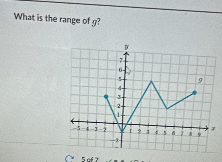 What is the range of g?
y
7 -
6
5
9
4
3
2
1
z
-5 -4 -3 -2 1 2 3 4 5 6 7 8
-2
5 of 7