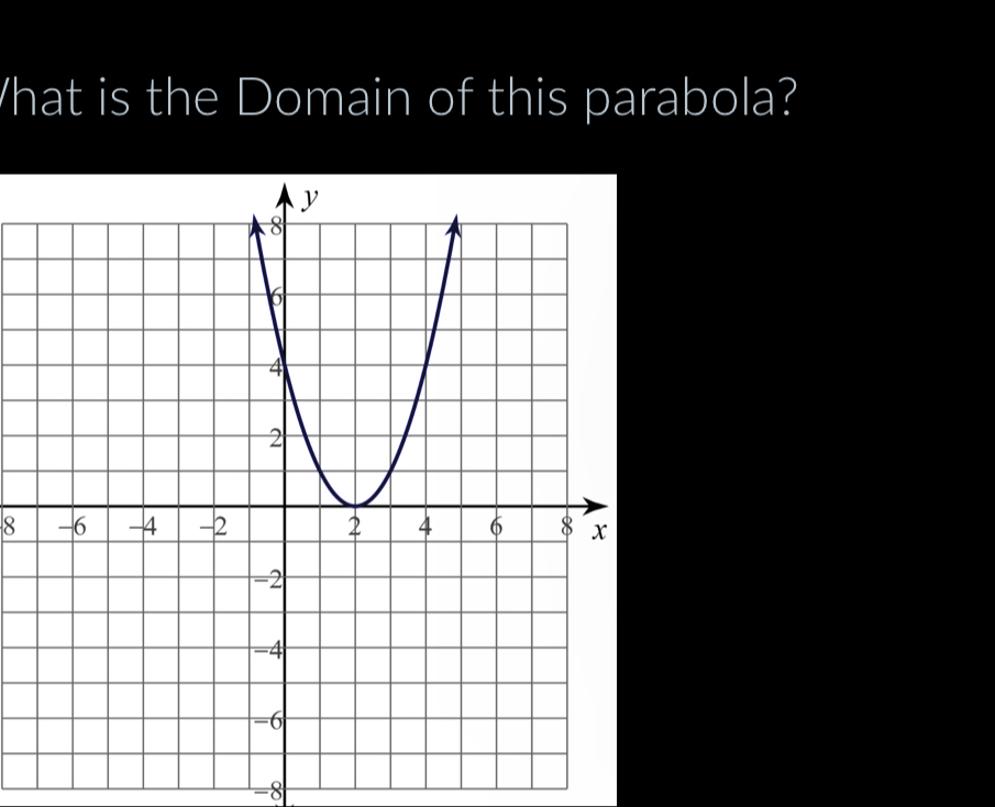 Vhat is the Domain of this parabola?
8
-8