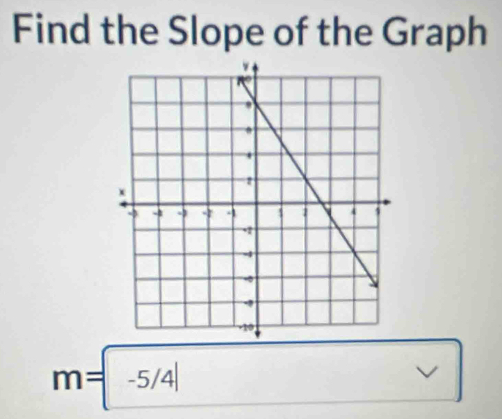 Find the Slope of the Graph
m=-5/4|