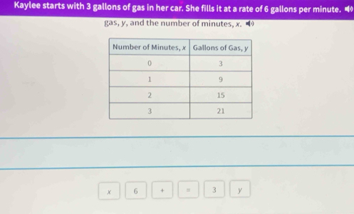 Kaylee starts with 3 gallons of gas in her car. She fills it at a rate of 6 gallons per minute. 
gas, y, and the number of minutes, x. ④
x+6+=3□