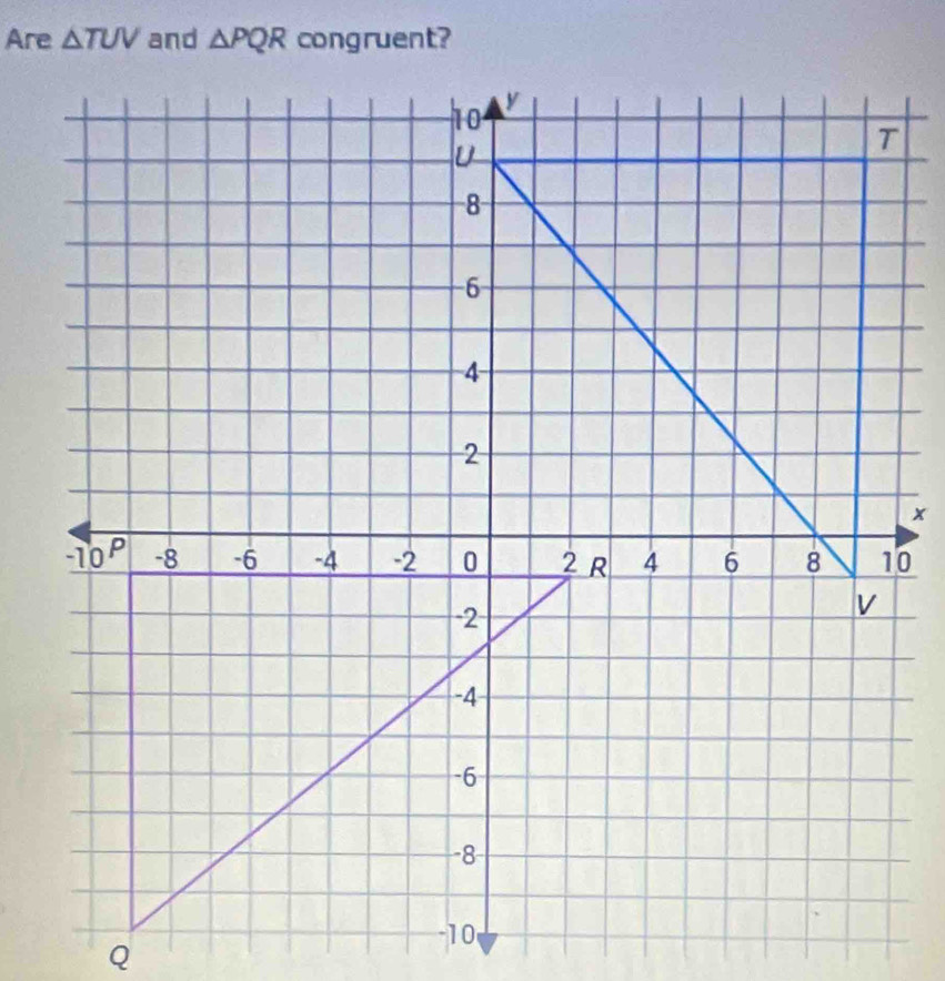 Areandcongruent?