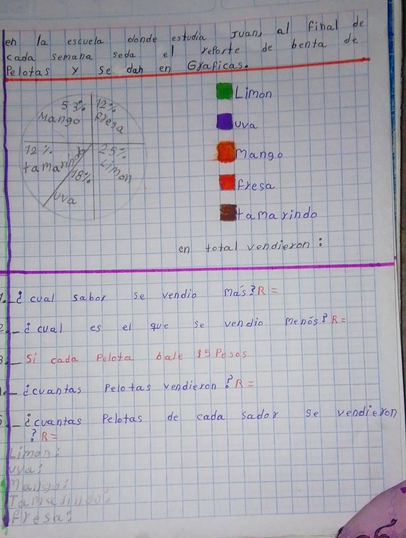 en la escuela dande estudia Juan, al final de 
cada semana seda el reporte de benta de 
Pelotas y se dah en Gxaficas. 
Limon
538 12×
Mango Rrega 
Uva
121 do 25= Mango 
Kimon
+ama^2 181. 
fresa 
Ava 
I ama rindo 
en total vendieron: 
lodcoal sabor se vendio nos? R=
L e (val es el que se vendio menos? R=
si dada Pelota bale 15 Pesos
ecvantas pelotas vendieron? R=
dcvantas Pelotas de cada sador se vendieron 
? R=
Limdn? 
Was 
nange? 
Tdna dìn bo. 
Preskd