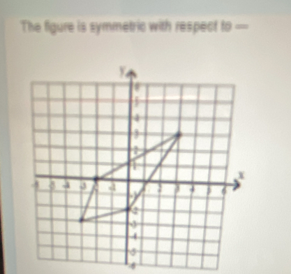 The figure is symmetric with respect 10=