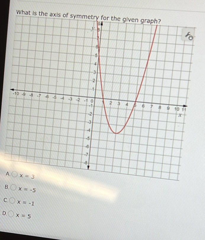 What is the
A
B. x=-5
C x=-1
D. x=5