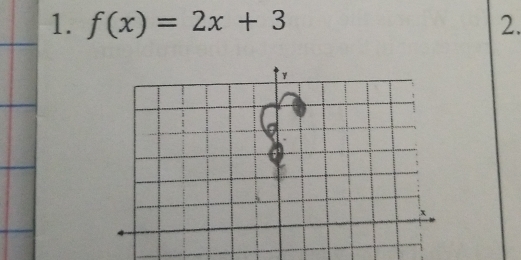 f(x)=2x+3 2.