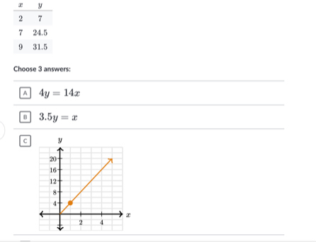 Choose 3 answers:
A 4y=14x
B 3.5y=x
C