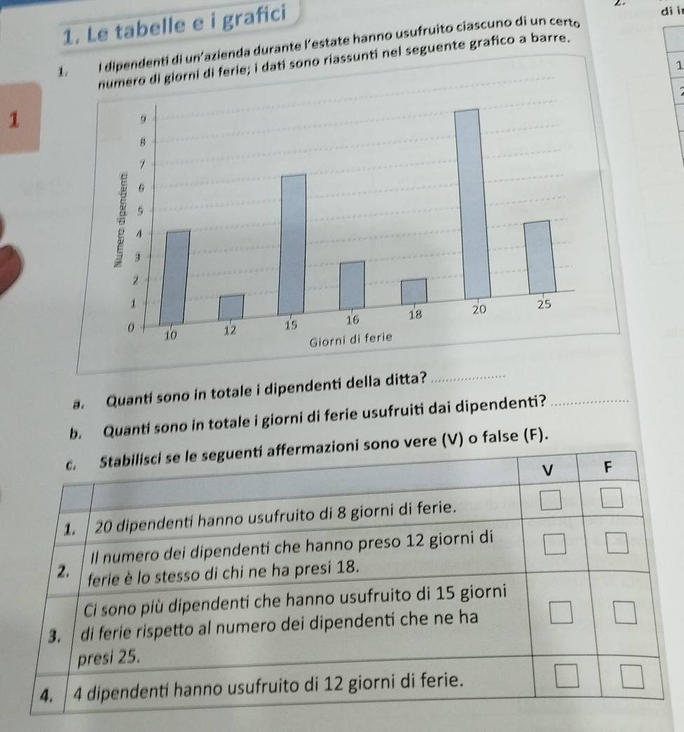 Le tabelle e i grafici 
di i 
1. I dipendenti di un'azienda durante l´estate hanno usufruito ciascuno di un certo 
di ferie; i dati sono riassunti nel seguente grafico a barre. 
1 
1 
a. Quanti sono in totale i dipendenti della ditta? 
_ 
b. Quanti sono in totale i giorni di ferie usufruiti dai dipendenti?_ 
i sono vere (V) o false (F).