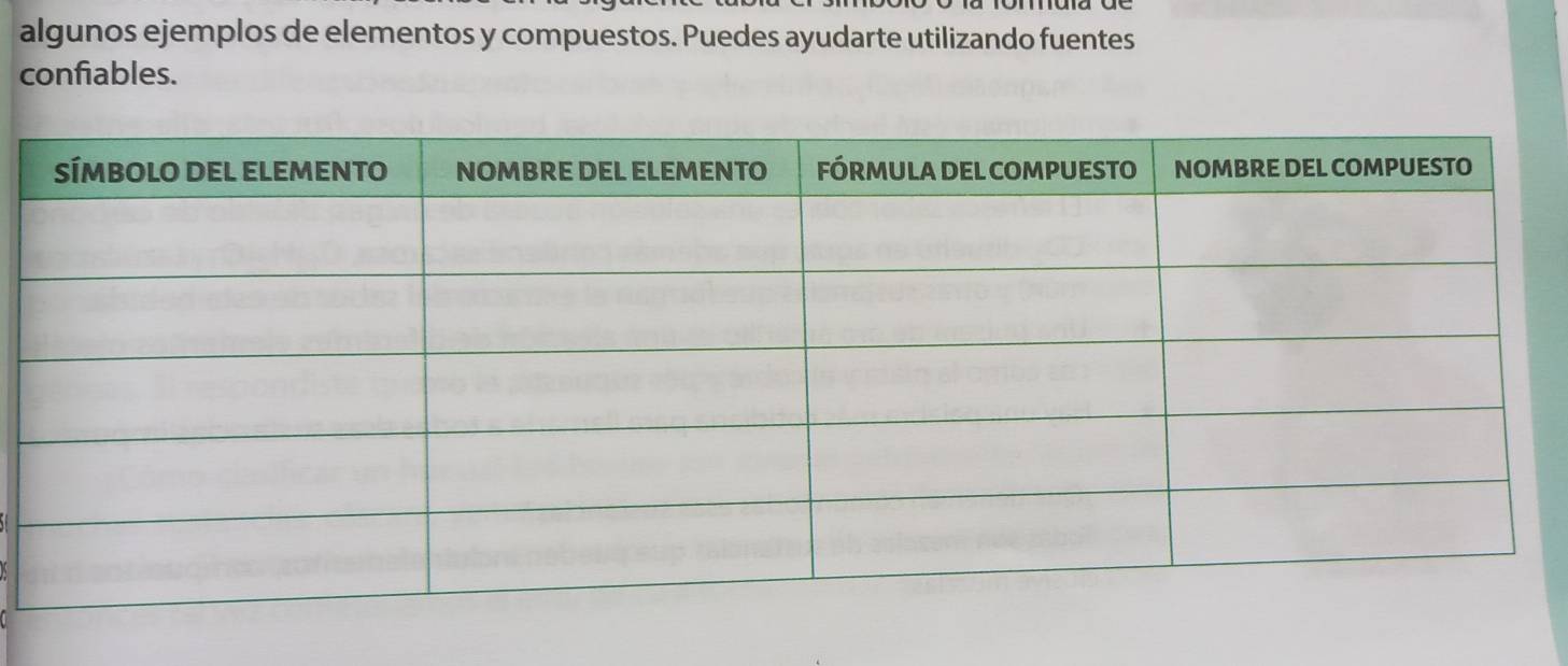 algunos ejemplos de elementos y compuestos. Puedes ayudarte utilizando fuentes 
confiables.